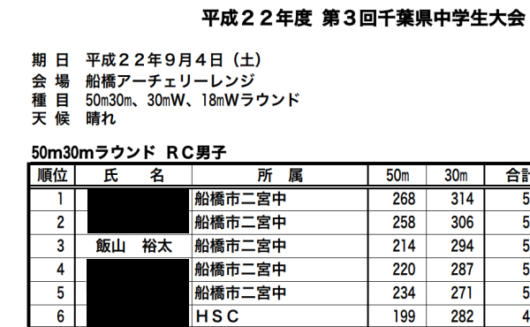 飯山裕太平成22年中学アーチェリー協議